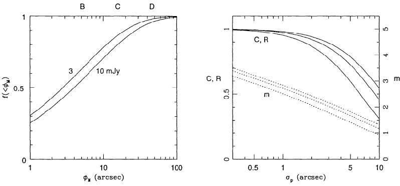 condon figure N1