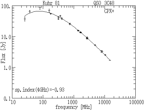 plotting of spectrum