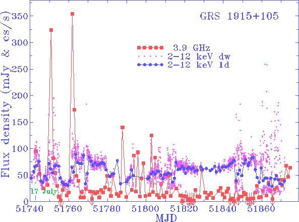 RATAN-600 measurements in July-November 2000