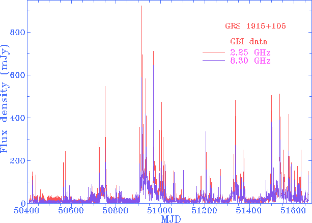 GBI data, fluxes