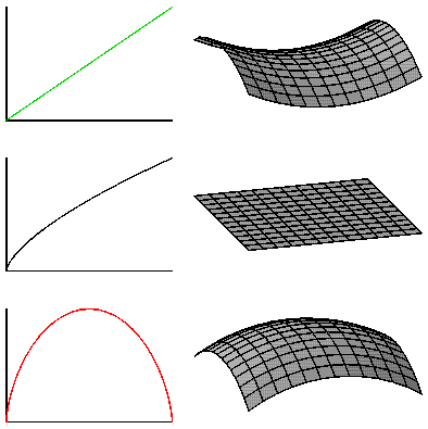 3    a(t)