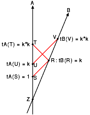 Time Dilation Demo