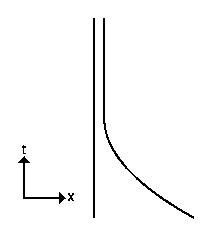 Particle coming to rest
next to a stationary object