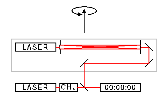 Brillet-Hall experiment