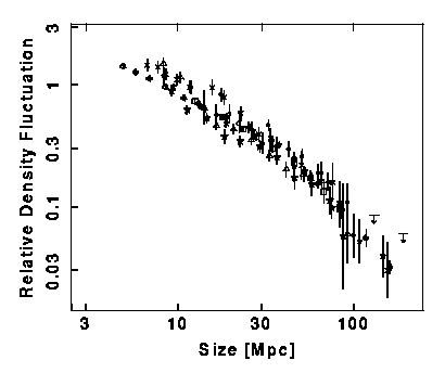 delta(rho)/rho   -, H=65