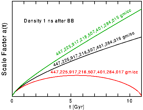 a(t)  rho  1 