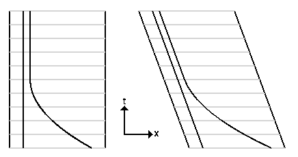 Galilean transformation