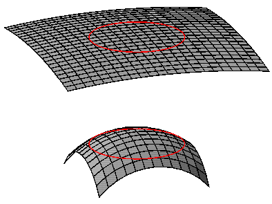 Horizon on large and small spheres