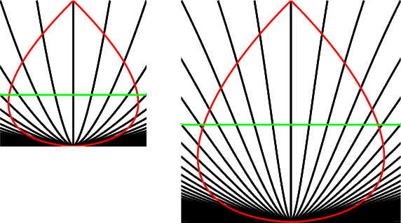 space-time diagram for Omega=1 and for lambda=0.75, Omega=0.25 models