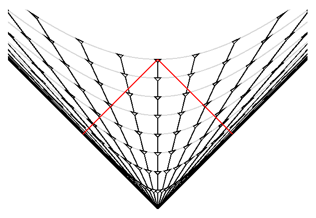 Omega=0 model in SR coordinates