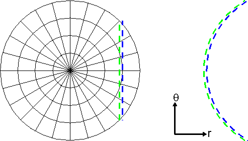 radius vs angle