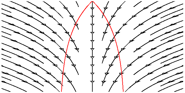 Steady State spacetime diagram