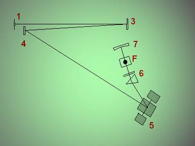 HELEN optical scheme