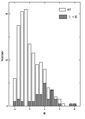 \begin{figure}\centerline{\psfig{figure=lvti.ps,width=0.5\textwidth}}\end{figure}