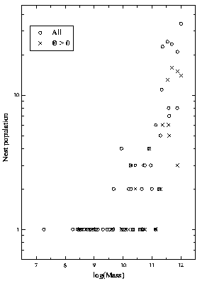 \begin{figure}\centerline{\psfig{figure=lvnest.ps,width=0.5\textwidth}}\end{figure}