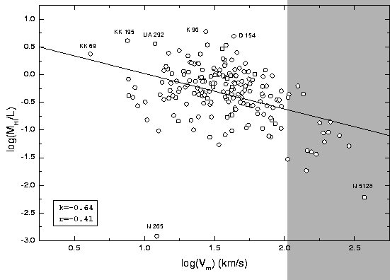 \begin{figure}\centerline{\psfig{figure=hihlv.ps,width=\textwidth}}\end{figure}