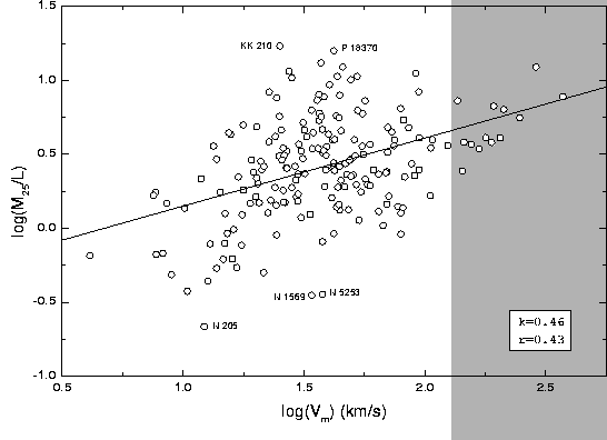 \begin{figure}\centerline{\psfig{figure=himlv.ps,width=\textwidth}}\end{figure}