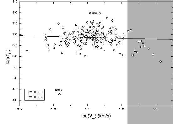 \begin{figure}\centerline{\psfig{figure=hishv.ps,width=\textwidth}}\end{figure}