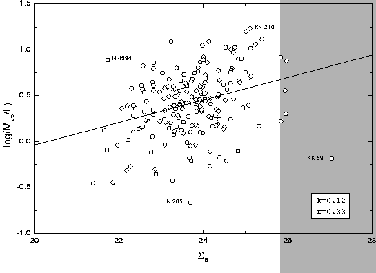 \begin{figure}\centerline{\psfig{figure=himls.ps,width=\textwidth}}\end{figure}