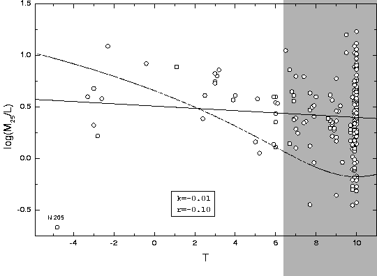 \begin{figure}\centerline{\psfig{figure=himlt.ps,width=\textwidth}}\end{figure}