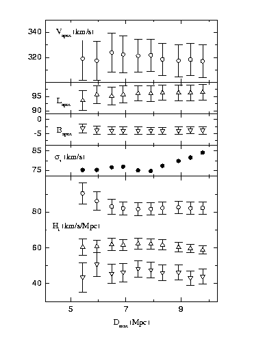 \begin{figure}\centerline{\psfig{figure=anisrmax.ps,width=0.5\textwidth}}\end{figure}