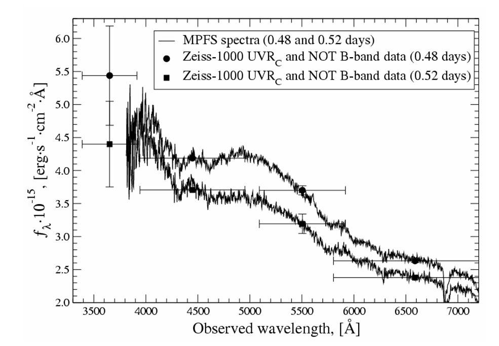 BTA & Zeiss GRB 030329