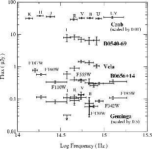 Spectra of INS. Click to enlarge