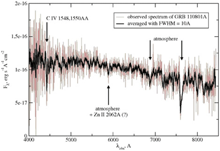 GRB110801A spectrum