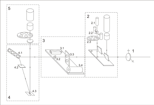 Optical configuration of the MSS