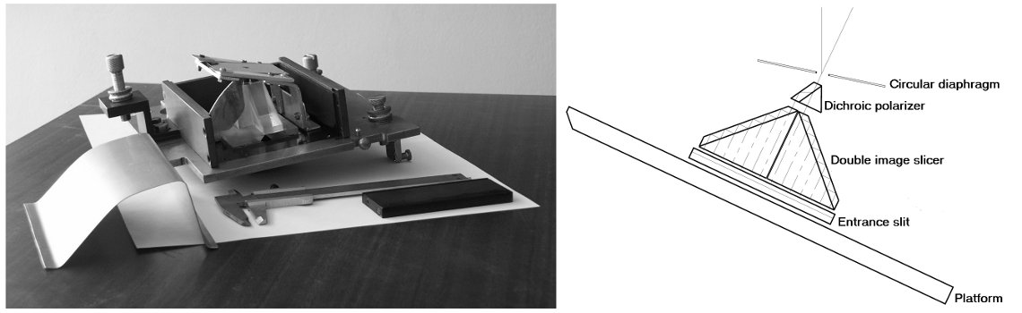 The physical configuration and the scheme of the MSS slit with an image slicer