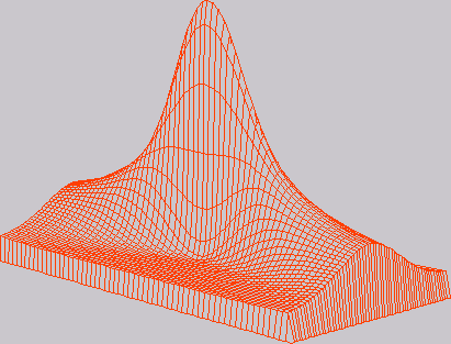 beam of RATAN sector antenna