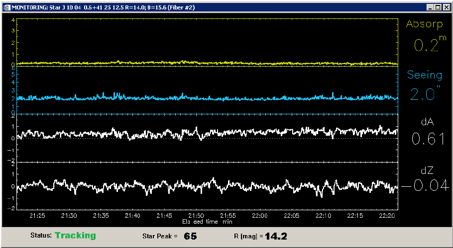 Guiding Star Monitoring