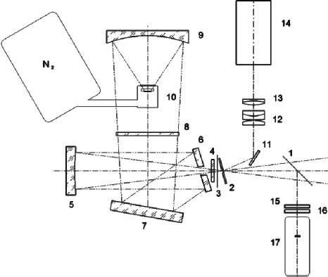 Optical schem of LSS (small)