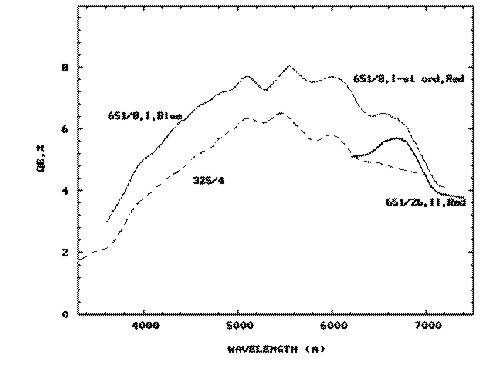 QU% of LSS (small)