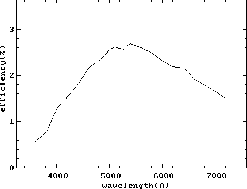 \begin{figure}
\begin{center}
\unitlength=0.24pt
\begin{picture}
(1304,997)
\put(0,997){\special{em: graph fig12.pcx}}\end{picture}\end{center}\end{figure}