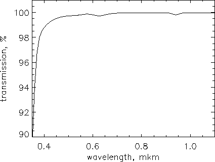 \begin{figure}
\vbox{
\psfig {figure=fiber.ps,width=504pt,height=360pt}
}\end{figure}
