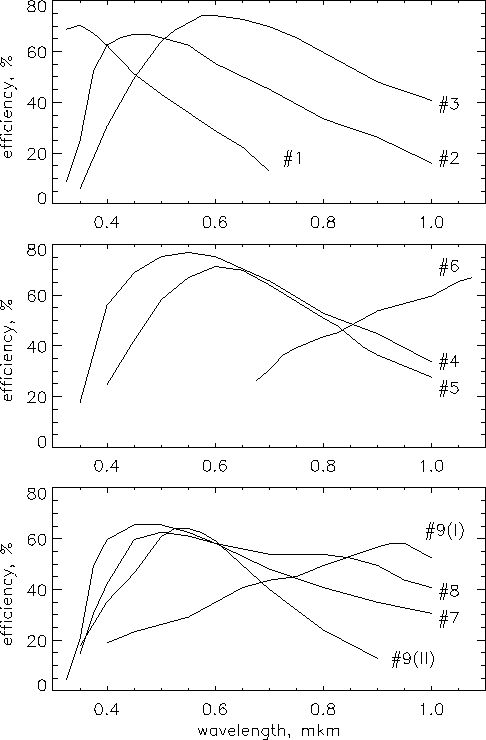 \begin{figure}
\vbox{
\psfig {figure=grating.ps,width=425pt,height=566pt}
}\end{figure}