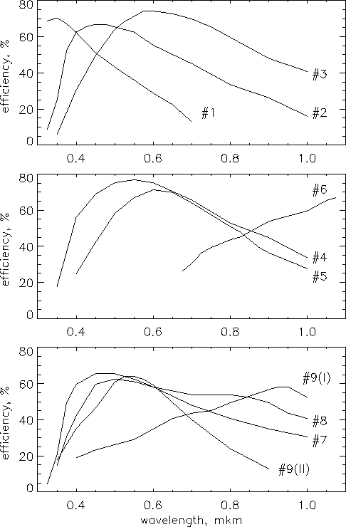 \begin{figure}

\vbox{

\psfig {figure=grating.ps,width=425pt,height=566pt}

}\end{figure}