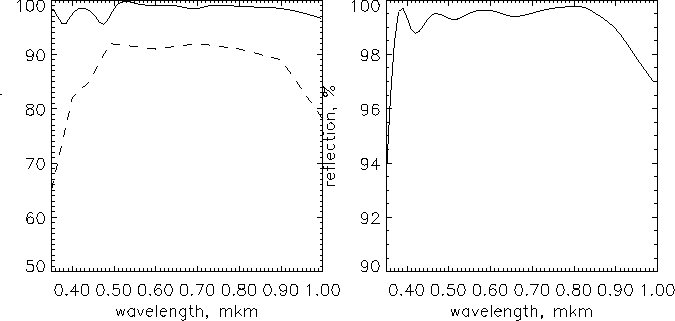 \begin{figure}
\vbox{
\psfig {figure=coating.ps,width=453pt,height=360pt}
}\end{figure}