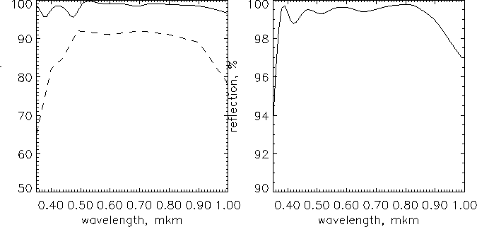 \begin{figure}

\vbox{

\psfig {figure=coating.ps,width=453pt,height=360pt}

}\end{figure}