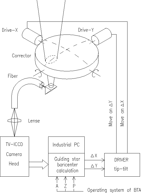 \begin{figure}

\vbox{

\psfig {figure=fig_5.ps,width=408pt,height=490pt}

}\end{figure}