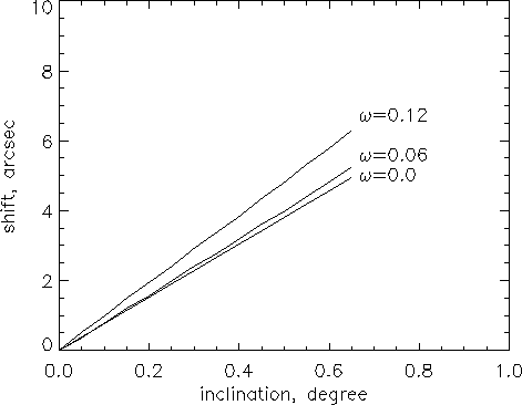 \begin{figure}

\vbox{

\psfig {figure=fig_6.ps,width=504pt,height=360pt}

}\end{figure}