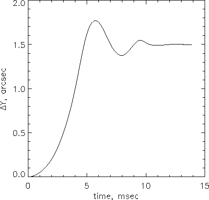 \begin{figure}

\vbox{

\psfig {figure=fig_7.ps,width=504pt,height=360pt}

}\end{figure}