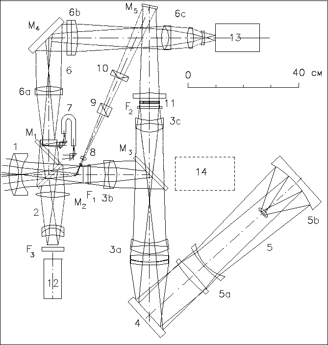\begin{figure}
\vbox{
\psfig {figure=optic.ps,width=425pt,height=446pt}
}\end{figure}