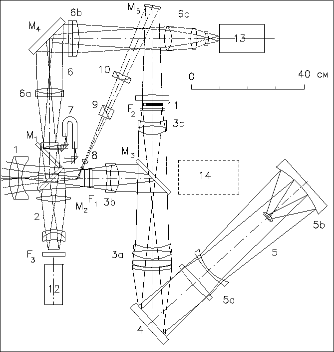 \begin{figure}

\vbox{

\psfig {figure=optic.ps,width=425pt,height=446pt}

}\end{figure}