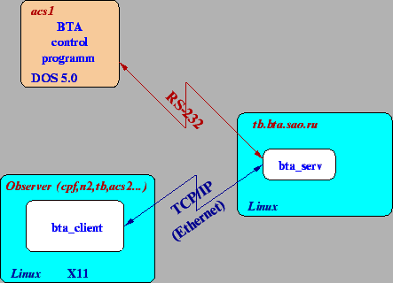 \resizebox*{0.8\textwidth}{!}{\includegraphics{bc_network.eps}}