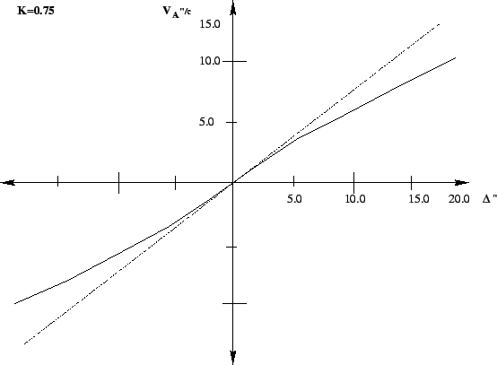 \resizebox*{1.0\textwidth}{!}{\includegraphics{trk_0.75.eps}}