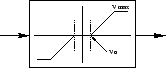 \resizebox*{0.3\textwidth}{!}{\includegraphics{zona3.eps}}