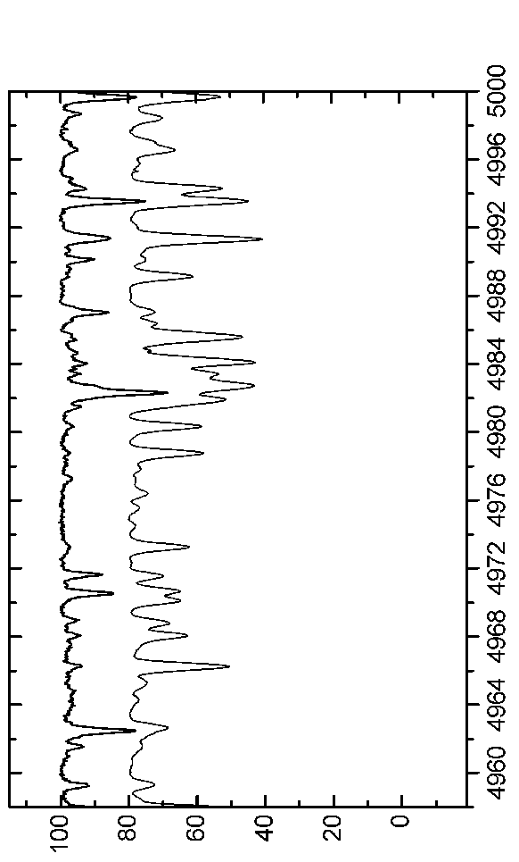 \begin{figure*}\centerline{\psfig{figure=EPS-June2006/Graph31.eps,angle=90,width=16.0cm}}\end{figure*}