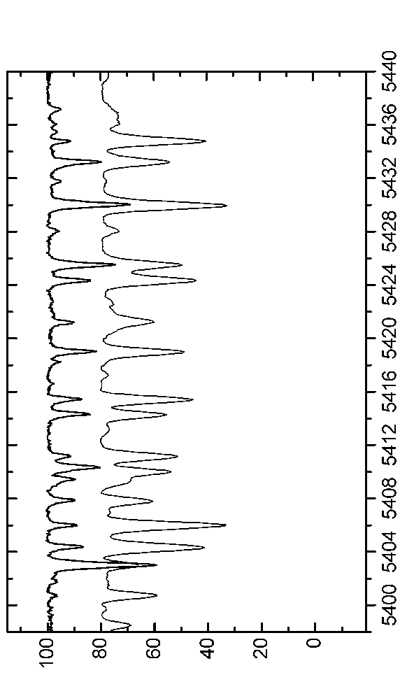 \begin{figure*}\centerline{\psfig{figure=EPS-June2006/Graph42.eps,angle=90,width=16.0cm}}\end{figure*}